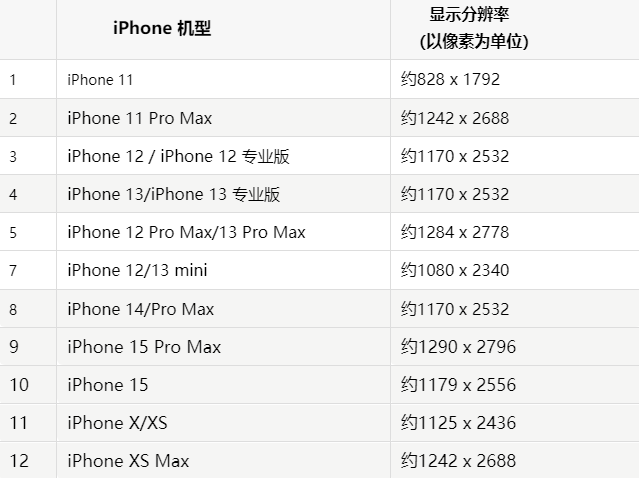 苹通化果维修分享iPhone主屏幕壁纸显得模糊怎么办