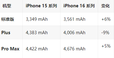 通化苹果16维修分享iPhone16/Pro系列机模再曝光