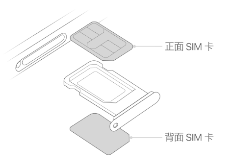 通化苹果15维修分享iPhone15出现'无SIM卡'怎么办