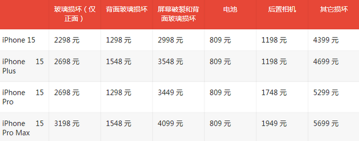 通化苹果15维修站中心分享修iPhone15划算吗